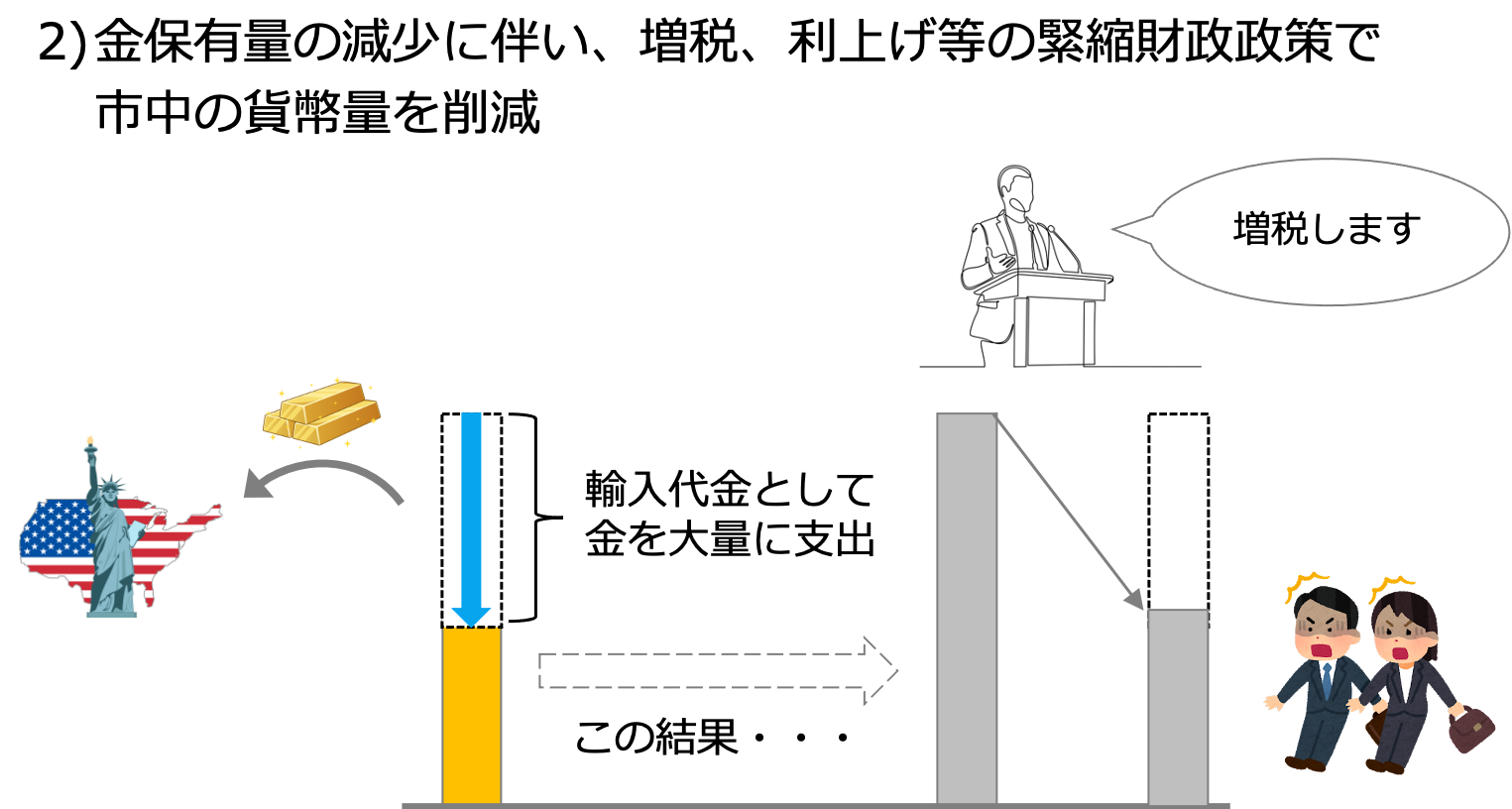 クイックに理解する「MMT（現代貨幣理論）」