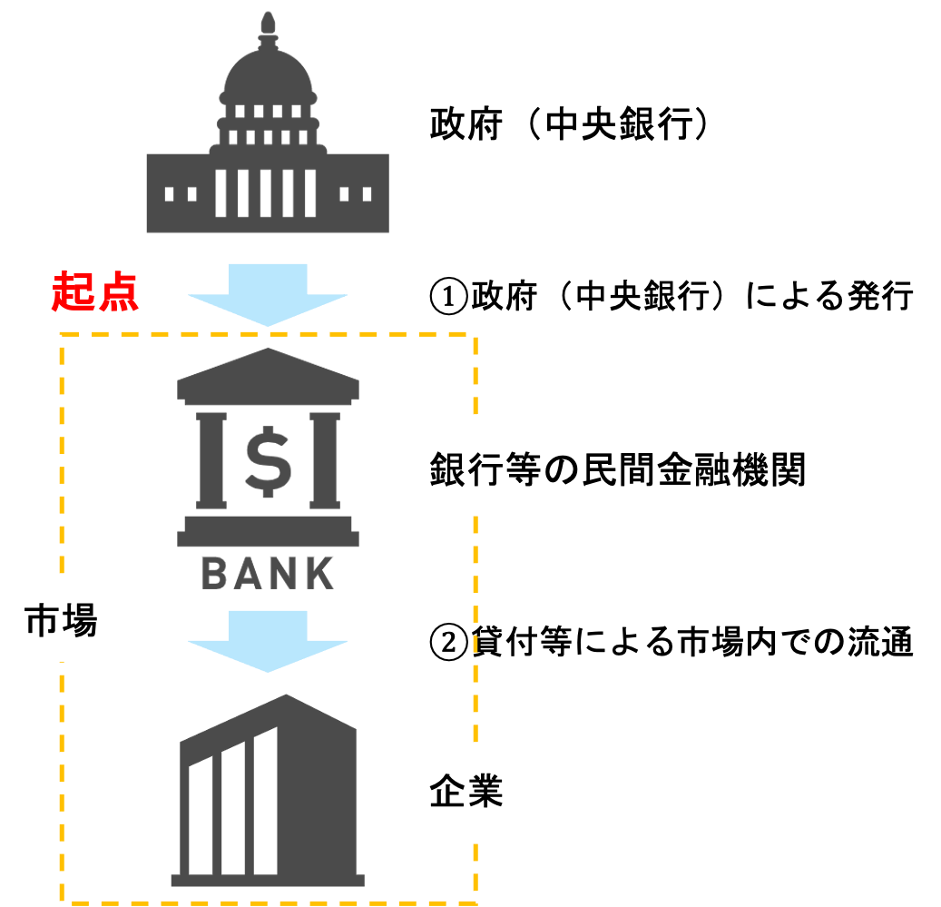 クイックに理解する「MMT（現代貨幣理論）」