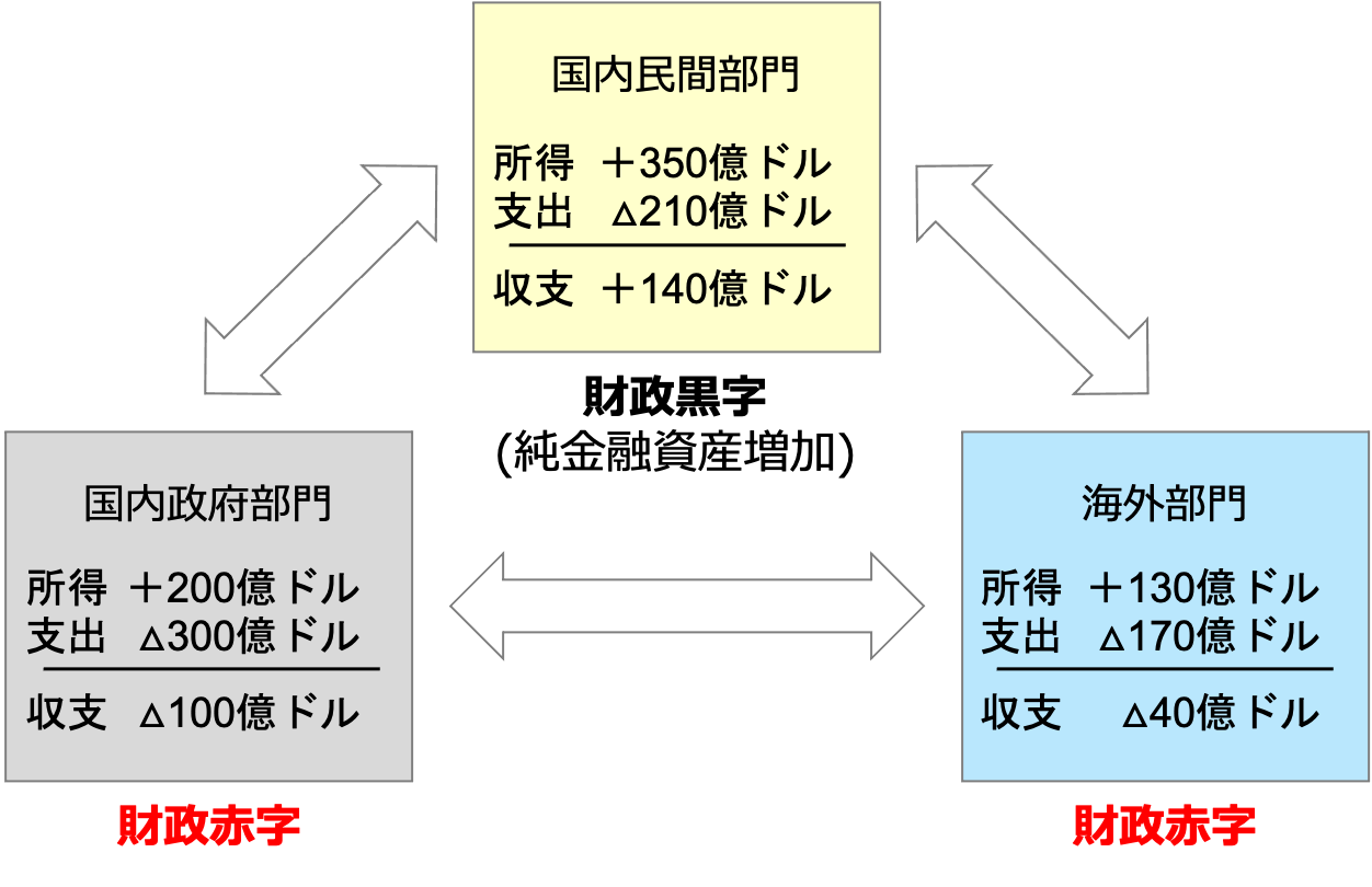 クイックに理解する「MMT（現代貨幣理論）」