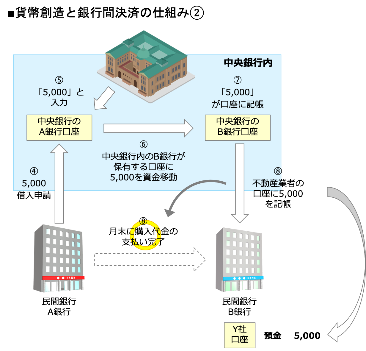クイックに理解する「MMT（現代貨幣理論）」