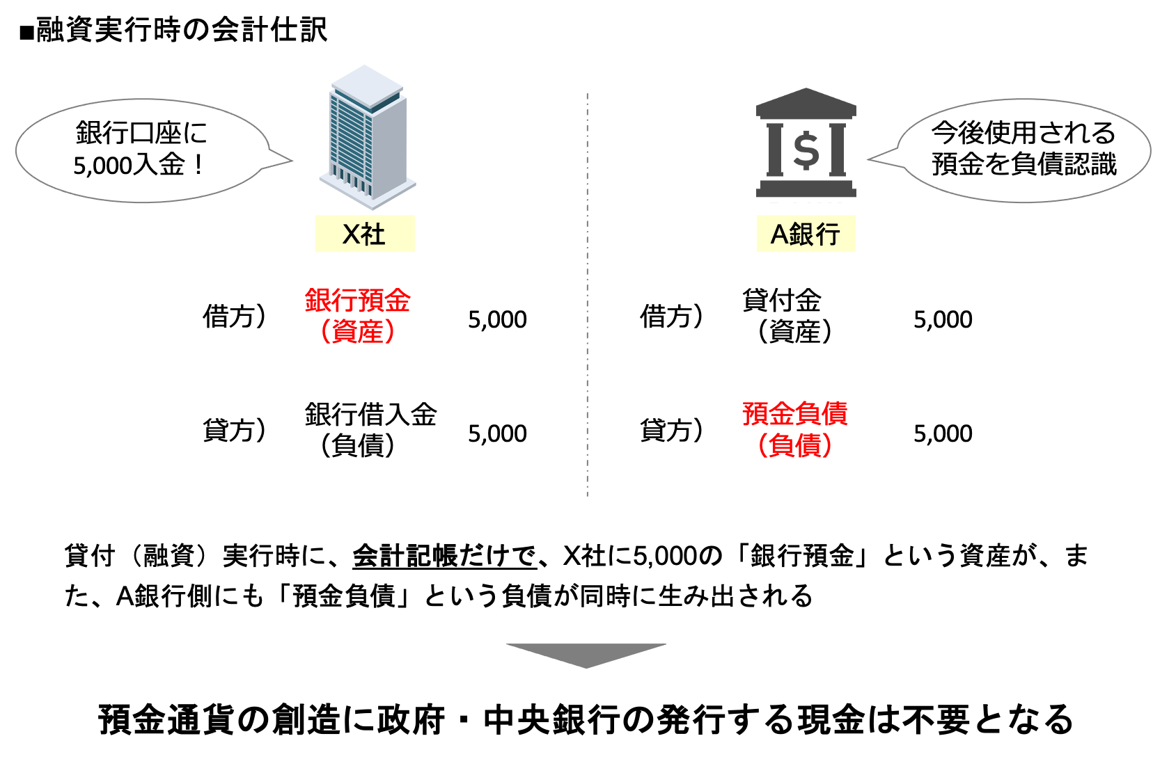 クイックに理解する「MMT（現代貨幣理論）」