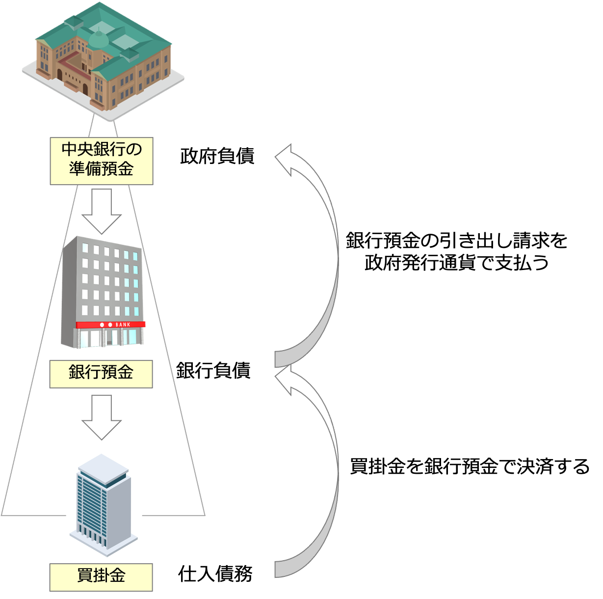 クイックに理解する「MMT（現代貨幣理論）」