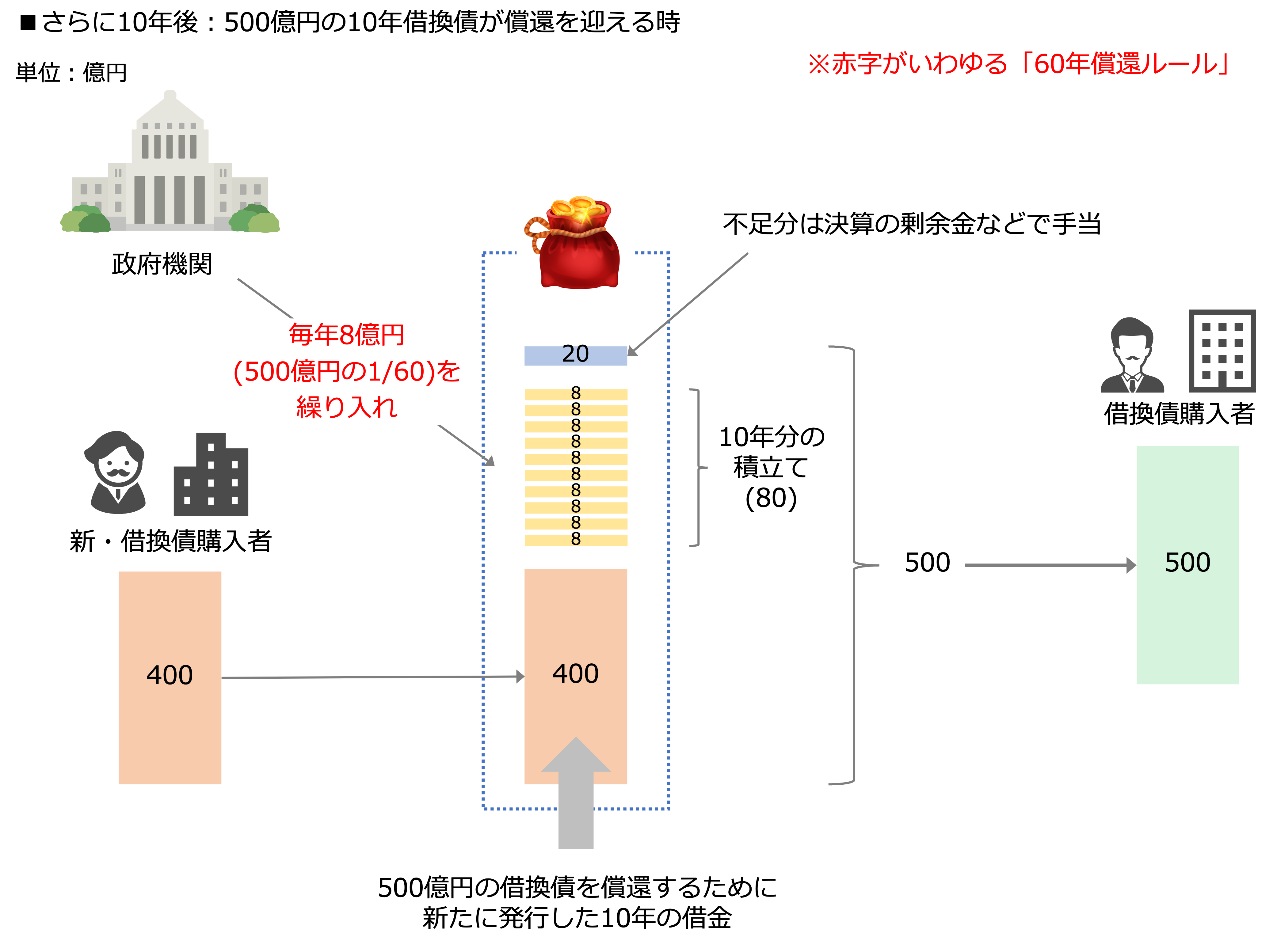 クイックに理解する「財政のワニの口理論」