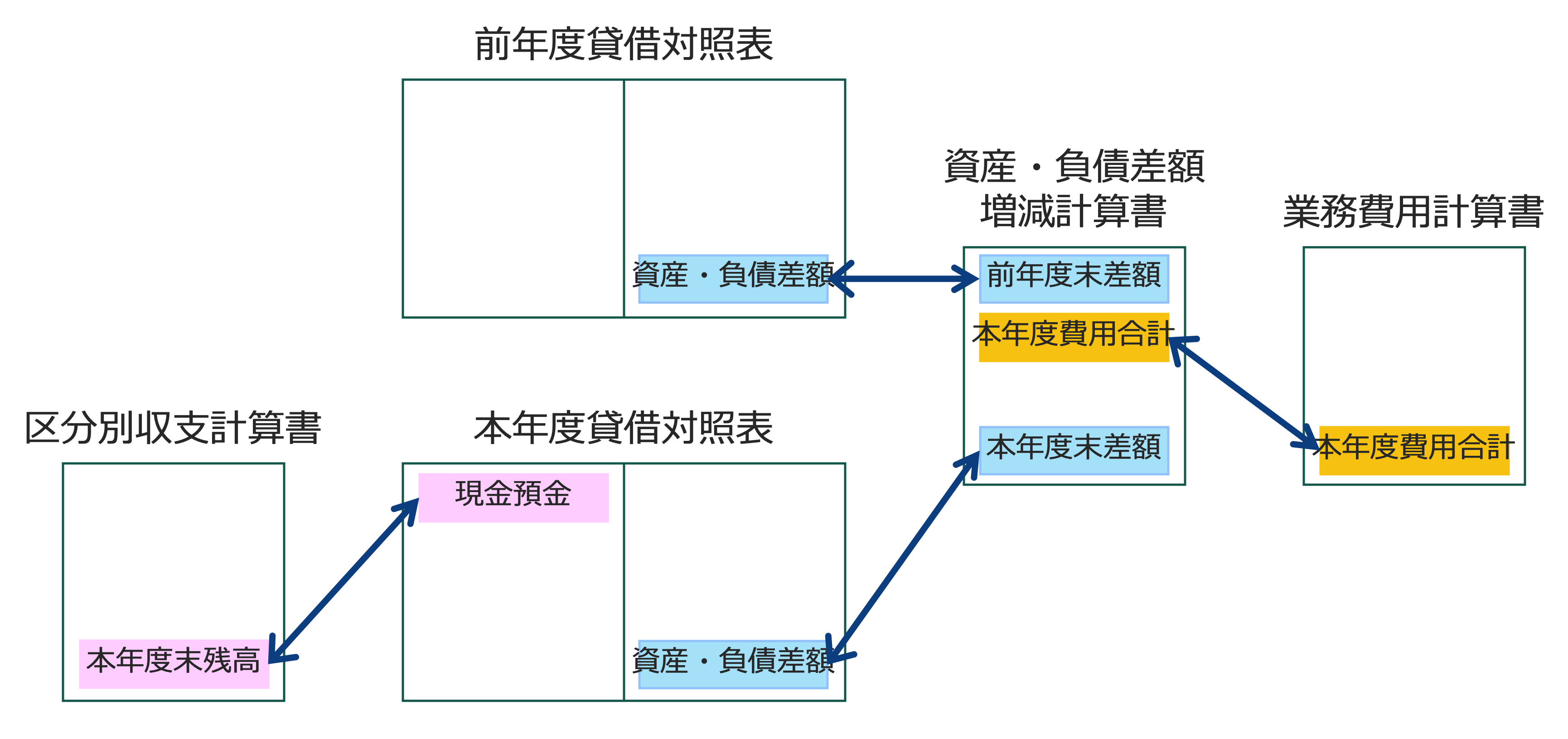 クイックに理解する「日本国の財務書類」