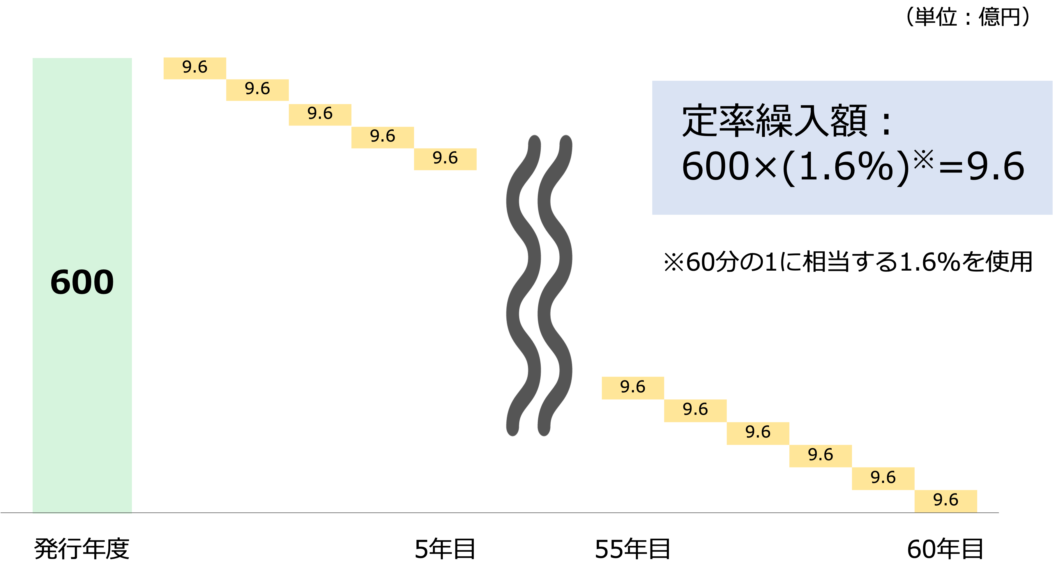 クイックに理解する「財政のワニの口理論」