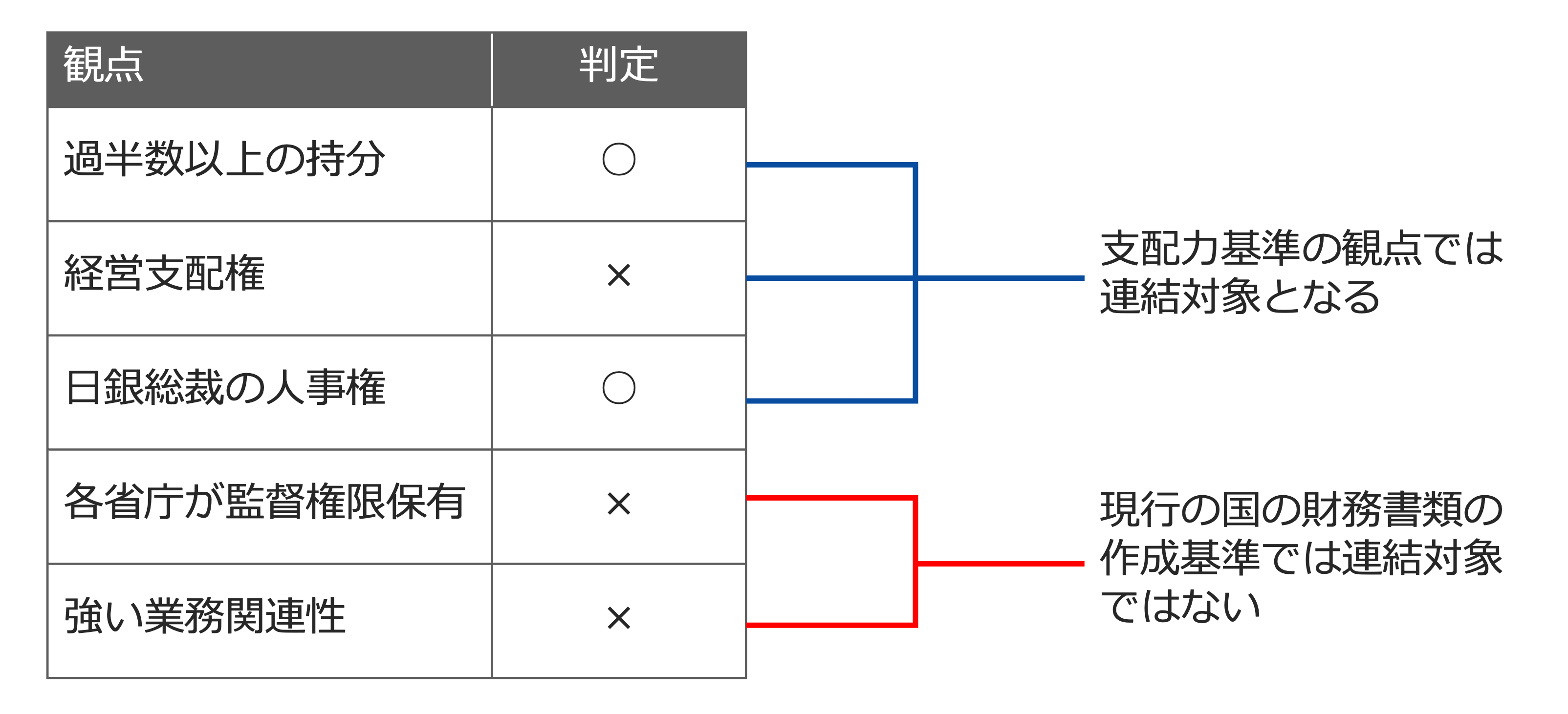 クイックに理解する「日本国の財務書類」