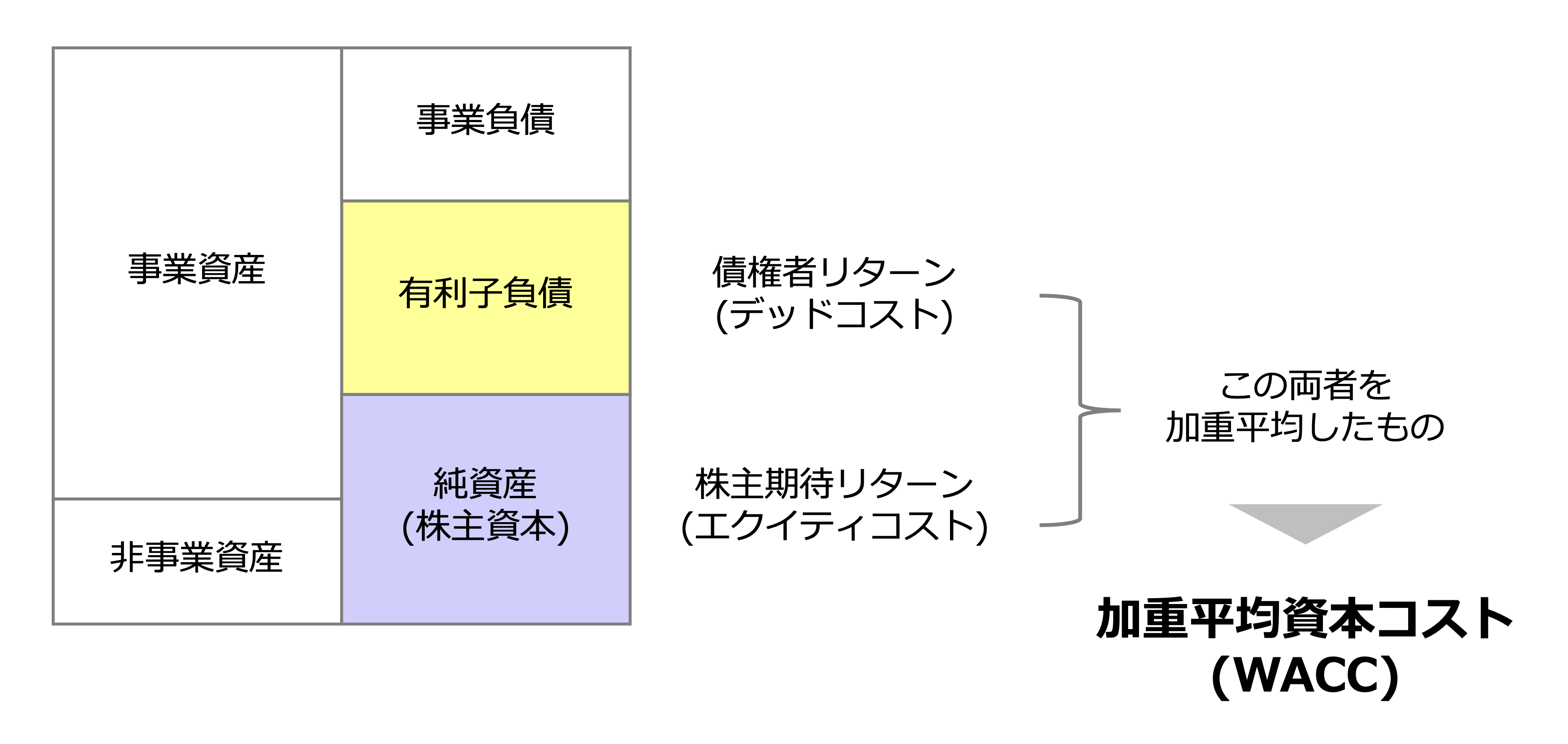 クイックに理解する『企業価値評価』