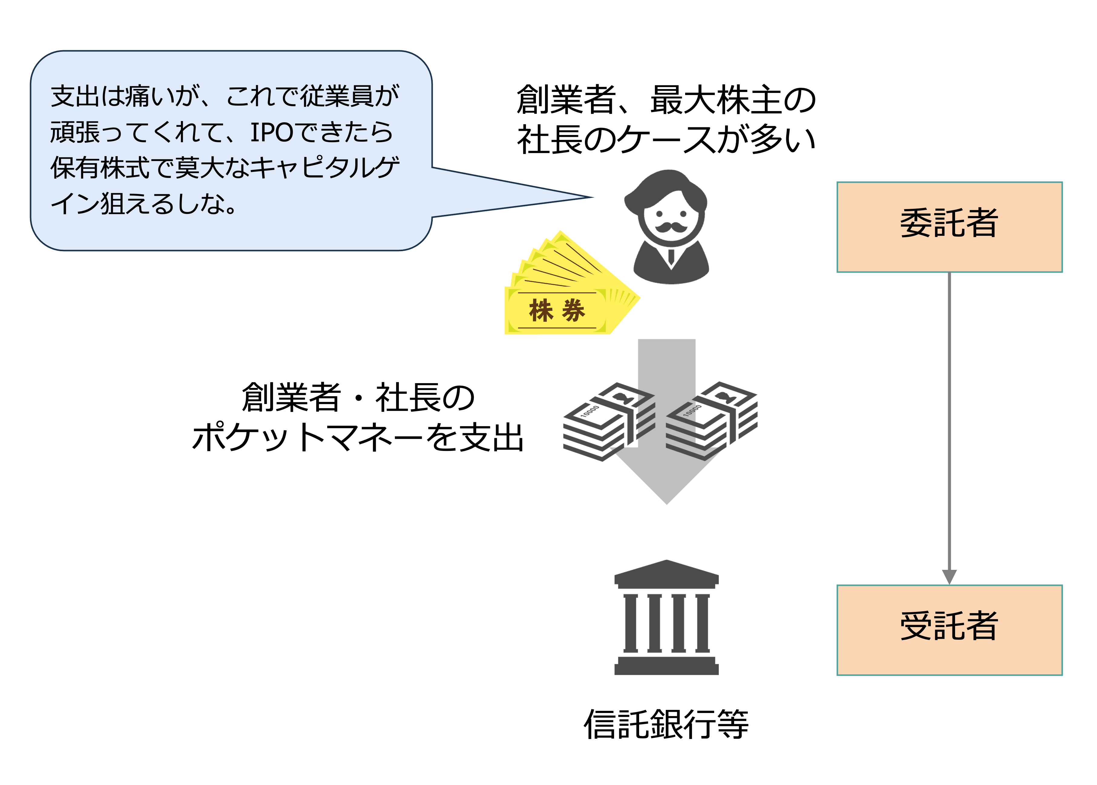 クイックに理解する「信託型ストックオプション」
