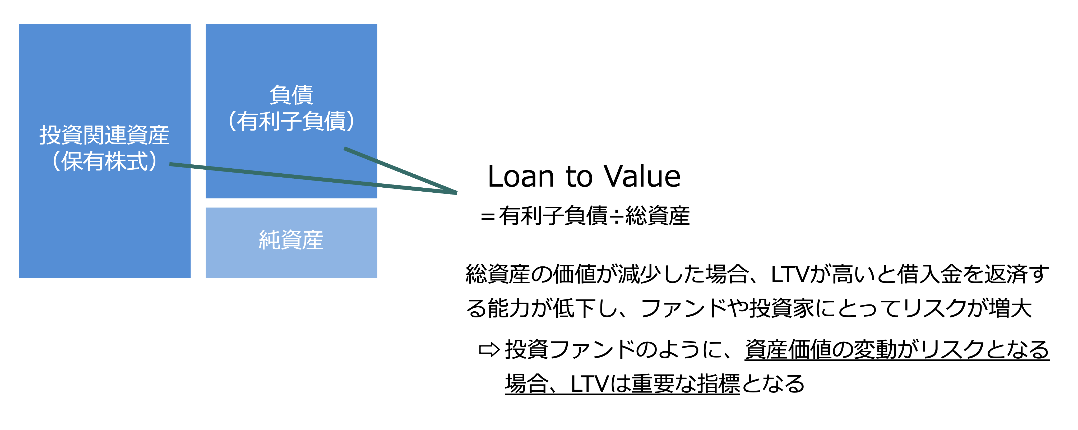 クイックに理解する「SBGの決算」